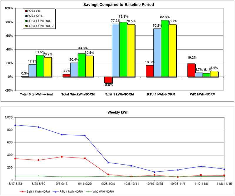 Energy Project Consulting Example